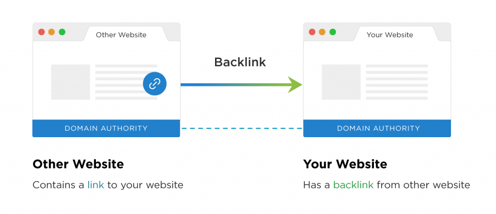 eksempel på et backlink