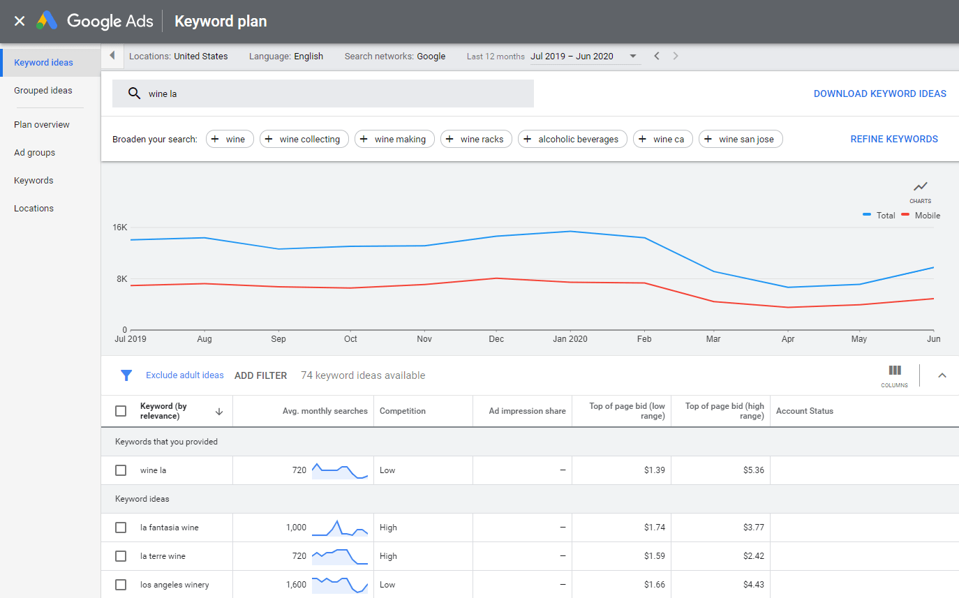 Perencana Kata Kunci Google